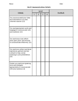 Preview of Grade 4-8 Oral Communication - Single Point Rubric (Ontario Curriculum)