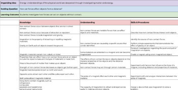 Preview of Grade 4 Alberta Curriculum (New-2022/23) Spreadsheet format