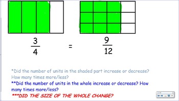 Preview of Grade 4 Fractions CCSS NF.1-NF.7 SMART Board Lessons + Assessments