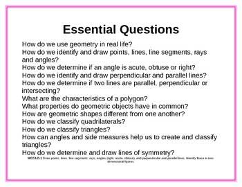 Grade 4 Math Common Core How Can We....essential Questions Unit 6 Geometry