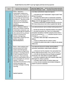 Preview of Grade 4 Math Common Core Learning Targets and Criteria for Success