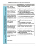 Grade 4 Math Common Core Learning Targets and Criteria for