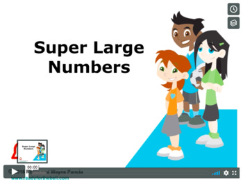 Preview of Grade 4: Math: Place Value and Rounding: Concept Instructional Video Bundle