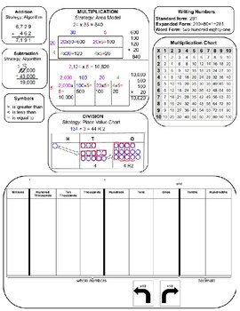 Preview of Grade 4 Math Reference Sheet