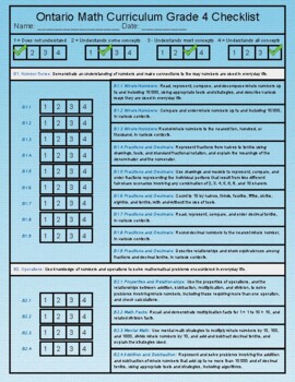 Preview of Grade 4 Ontario Math Curriculum Checklist [Student Evaluation]