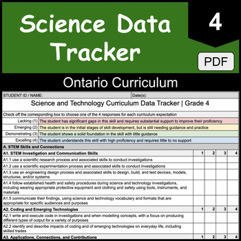 Preview of Grade 4 Ontario Science & Technology Student Assessment Data Tracker