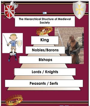 Preview of Grade 4 PDF 85 pages Medieval Times Middle Ages  Unit  Social Studies