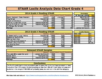 Preview of Grade 4 STAAR Passage Lexile Analysis