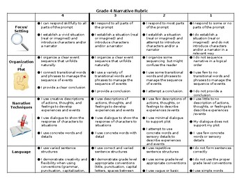 Preview of Grade 4 and 5 Narrative Rubric (editable and fillable resource)