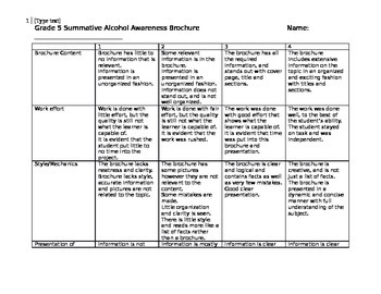 Preview of Substance Use and Abuse Brochure Assignment Rubric