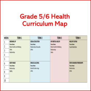 Preview of Grade 5 & 6 Health Curriculum Map - FREE and Editable