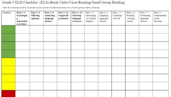 Preview of Grade 5 ELD Checklist: (ELA) Book Clubs/Close Reading/Small Group Reading