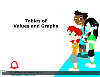 Preview of Grade 5: Math: Table of Values and Graphs Concept Instructional Video