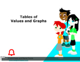Grade 5: Math: Table of Values and Graphs Concept Capsule