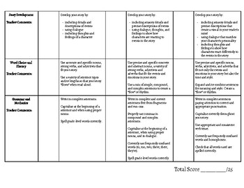 Grade 5 Narrative Writing Rubric (Aligned to Common Core) by ...