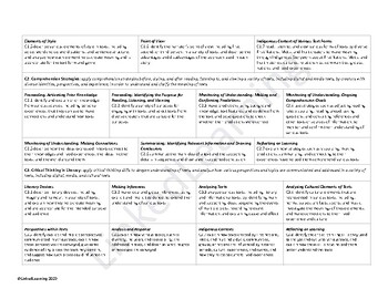 Grade 5 Ontario Curriculum 2023 Language Arts by LinkedLearning | TPT