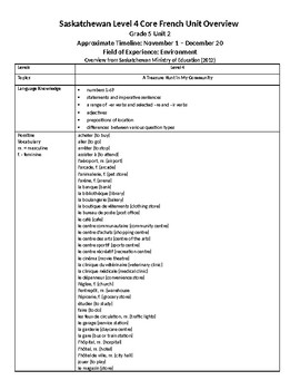 Preview of Grade 5 (SK Level 4) Core French A Treasure Hunt in My Community Unit Overview