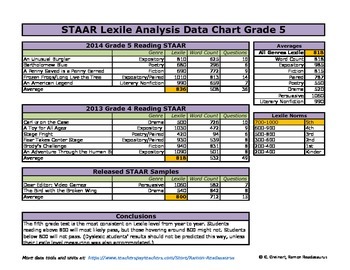 Grade Lexile Chart