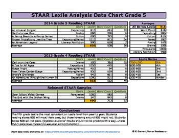 Preview of Grade 5 STAAR Passage Lexile Analysis