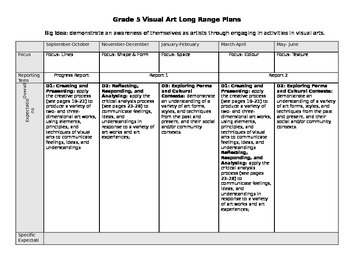 Preview of Grade 5 Visual Art Long Range Plans Ontario Curriculum