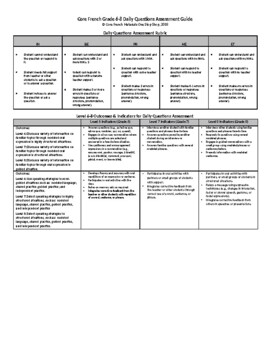 Preview of Grade 6-8 Core French Daily Questions Assessment Rubric
