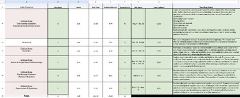 Preview of Grade 6 Common Core Math Pacing Guide - Editable