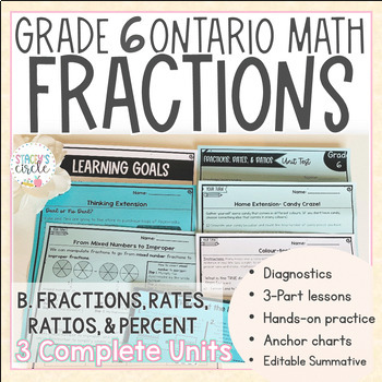 Preview of Grade 6 Fractions Rates and Ratios NEW Ontario Math : B . Number
