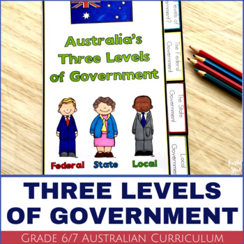 Preview of Australian Government - Australia's Three Levels of Government Flip Book