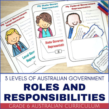 Australian Government - Australia's Three Levels Of Government Sorting  Activity