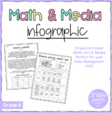 Grade 6 Math - Infographic Data Management and Media Assignment