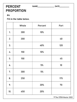 Grade 6 Math Percent, Part, and Whole Worksheets 6.RP.3C by The STEM Master