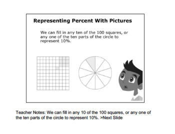 pictorial representation math