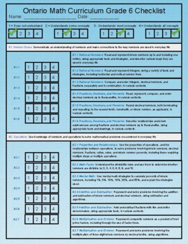 Preview of Grade 6 Ontario Math Curriculum Checklist [Student Evaluation]