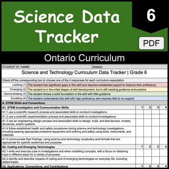 Preview of Grade 6 Ontario Science & Technology Student Assessment Data Tracker