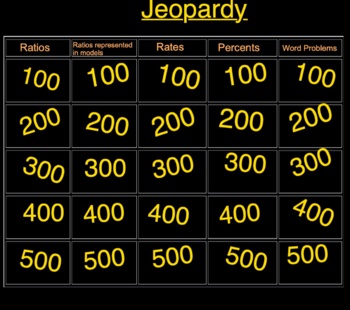 Preview of Grade 6 Ratios, Rates, and Percents Jeopardy Test Prep Review