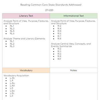 Preview of Grade 6+ Reading NWEA CCSS Alignment