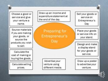 business plan for grade 7 entrepreneurs day