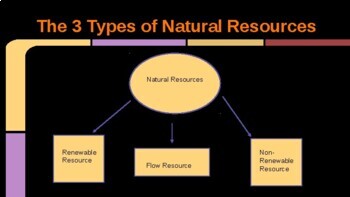 geography assignment natural resources