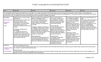 Preview of Grade 7 Language Arts/Literacy Long Range Plan **NEW 2023 Curriculum**