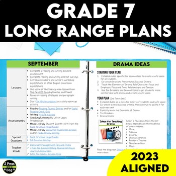 Preview of Grade 7 Long Range Plans Ontario Curriculum