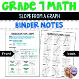 Grade 7 Math - Finding Slope from a Graph Binder Notes Worksheet