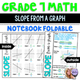 Grade 7 Math - Finding Slope from a Graph Foldable for Int