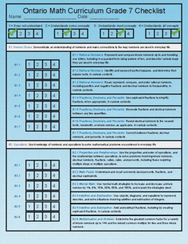 Preview of Grade 7 Ontario Math Curriculum Checklist [Student Evaluation]