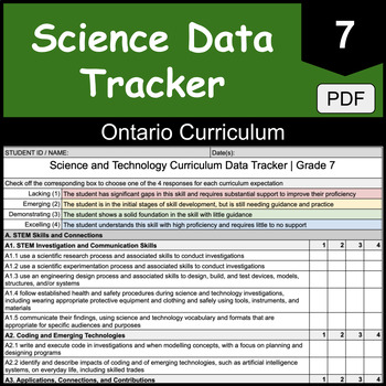 Preview of Grade 7 Ontario Science & Technology Student Assessment Data Tracker