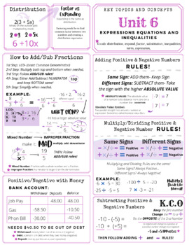 Preview of Grade 7 Unit 6 Overview: Expressions Equations and Inequalities