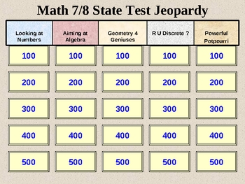 Preview of Grade 7 and/or 8 Standardized State math Test Jeopardy Game