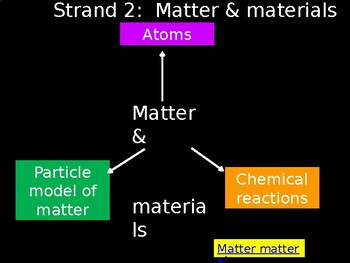 Preview of Grade 8 Atoms, elements and compounds in PowerPoint