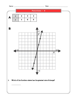Grade 8 Common Core Math Worksheets: Functions 8.F 1-5 by The Worksheet Guy