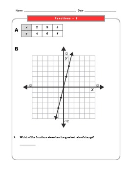 grade 8 common core math worksheets functions 8 f 2 by the worksheet guy