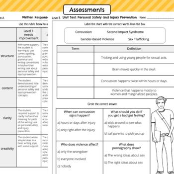 Grade 8 Health Ontario Curriculum 2019 Updated by School ...